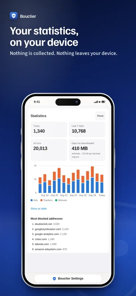 Bouclier statistics screen on iPhone