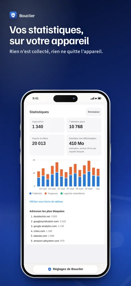 Écran de statistiques Bouclier sur iPhone